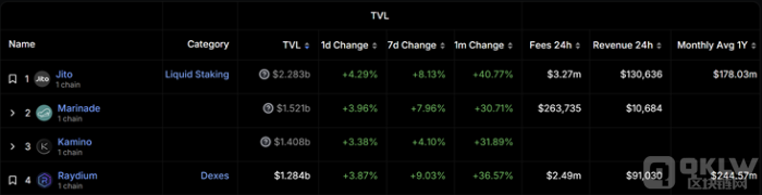 Solana��7�����ϝq��ӽ���ȸ��c��SOL�r��&nbsp;�DƬ