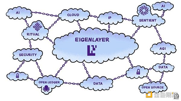 EigenLayer AVS��AI����ô���棿����Щֵ���Pע&nbsp;�DƬ