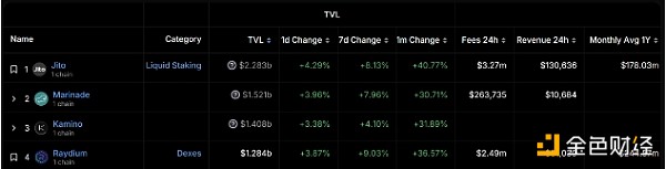 Solana 7���ϝq27% ��������ô�����m���飿�DƬ