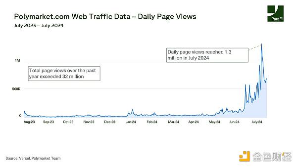 ����ϔ�(sh��)��(j��)��Polymarket�Ñ������l�ڽ��� ��&nbsp;�DƬ