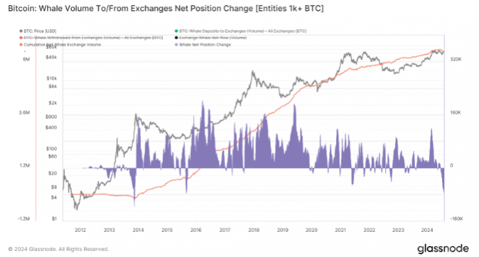 Bitcoin�L�~��������(chu��ng)9���¸����r���|���E���@�F�DƬ