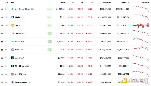 ��ɫWeb3.0�Ո� | Ethereum��Ĩƽ�����(n��i)���Нq���DƬ