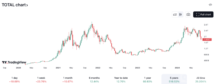 Crypto�Ј������؄�����ֵ��2022���ԁ�������&nbsp;�DƬ