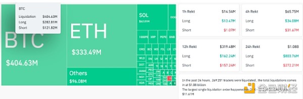 ߀δ���ף�BTC���׆T���ײ�Ŀ�˃r���O(sh��)���ڶ������DƬ