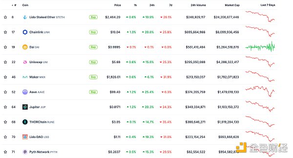 金色Web3.0日報 | Solana鏈Mining項目ORE已重啟&nbsp;圖片