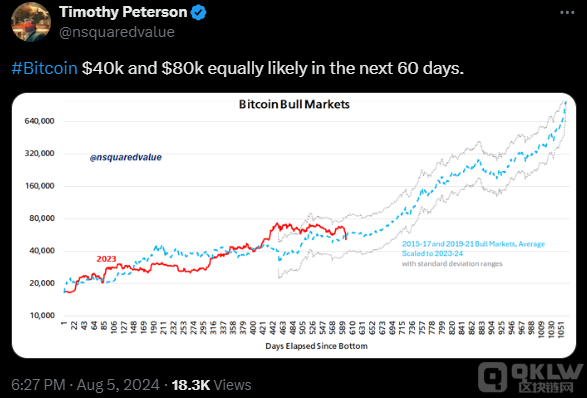 10x Research��Bitcoin�������4�f��Ԫ��λ�^(q��)�g&nbsp;�DƬ