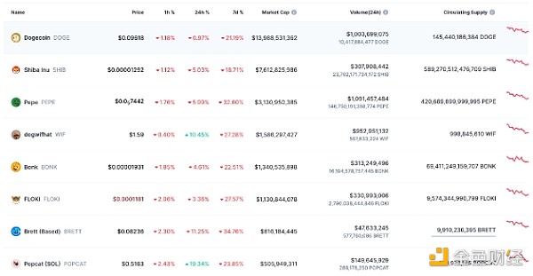 ��ʲô�Ƅ�WIF�ăr���ϝq13%���DƬ