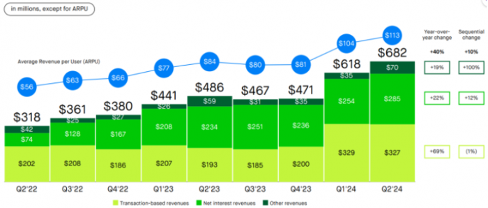 Robinhood �ڶ����I�Մ��o䛣�������ُʮ�|��Ԫ&nbsp;�DƬ