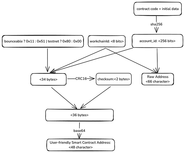 ���R TON���~̖��Token�������c�Y�a��ȫ�DƬ