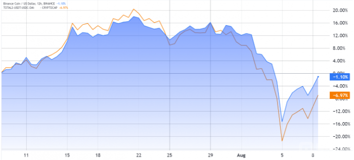 BNB�r���ϝq����������ؽ����DƬ