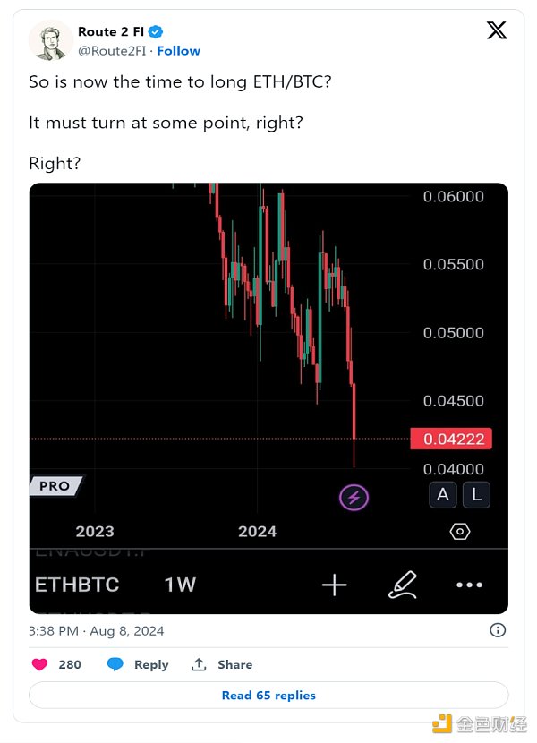 Ethereum無法跟上Bitcoin或 Solana 的步伐：發&nbsp;圖片