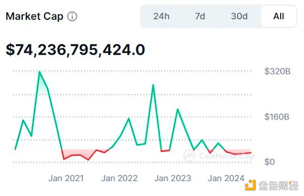 Memecoin��δ����*I*C*O��NFT�᣿�DƬ