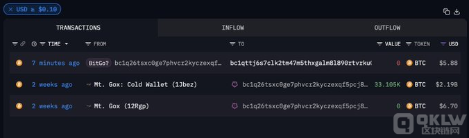 Mt. GoxBitcoin錢包發(fā)起測(cè)試交易，或?yàn)閭鶛?quán)人分&nbsp;圖片