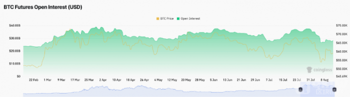 Bitcoin價(jià)格橫盤整理，市場情緒趨于謹(jǐn)慎圖片