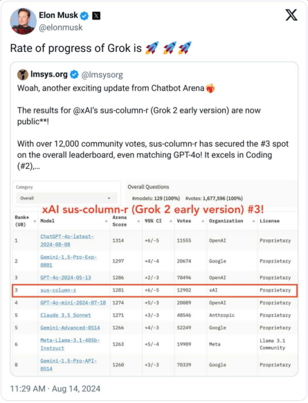 埃隆·馬斯克推出新一代人工智能Grok-2，增強(qiáng)用&nbsp;圖片