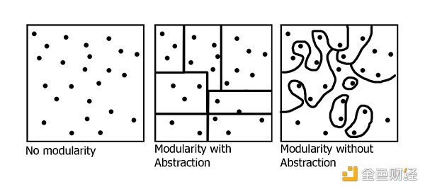 把問題作為方法：一種理解鏈抽象的新框架圖片