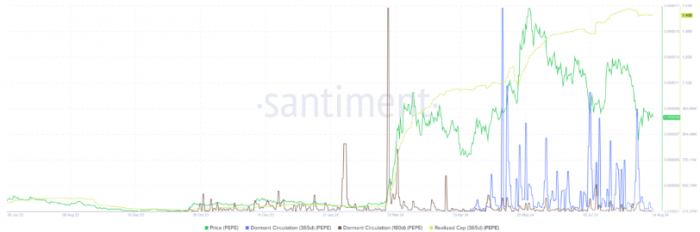 PEPE�r(ji��)��Љ����L�ڳ����߳��m(x��)���ۈDƬ