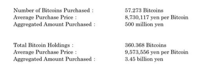 黑色星期一后的抄底機會？Metaplanet大舉購入BTC圖片