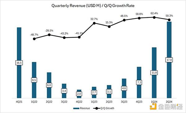 DeFiance Capital��(chu��ng)ʼ�ˣ�Aave����(y��n)�ص͹��ˈDƬ