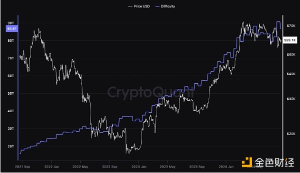 CryptoQuant���V�������ڻ��ѽY(ji��)���DƬ