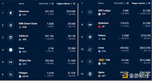 EthereumDApp��(sh��)��һ�܃�(n��i)�½�33% ETH�r����Mһ&nbsp;�DƬ
