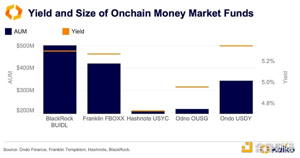 Kaiko Research��Tokens������ǰ����Σ�Ether&nbsp;�DƬ