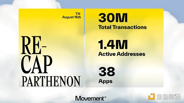 ��Solidity��Move��Movement M1��M2�����P(gu��n)���B(t��i)&nbsp;�DƬ