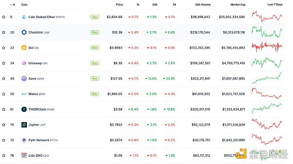 ��ɫWeb3.0�Ո� | VanEck�Գ����MSolana ETFӋ���DƬ