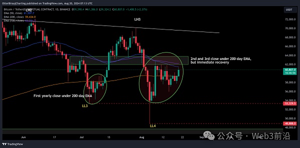 Bitcoin�� 9 �·ݲ������o�ġ��� 3 ��ԭ��DƬ