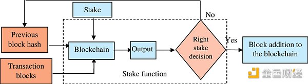 ���xBerachain����POS��POL����׃�c���B(t��i)�w݆�DƬ