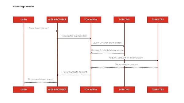 Ryze Labs��The Open Network (TON) �о����DƬ