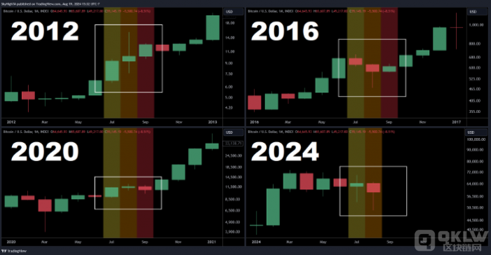 Bitcoin���������xǰ�ĝ����ϝqڅ�ݷ����DƬ