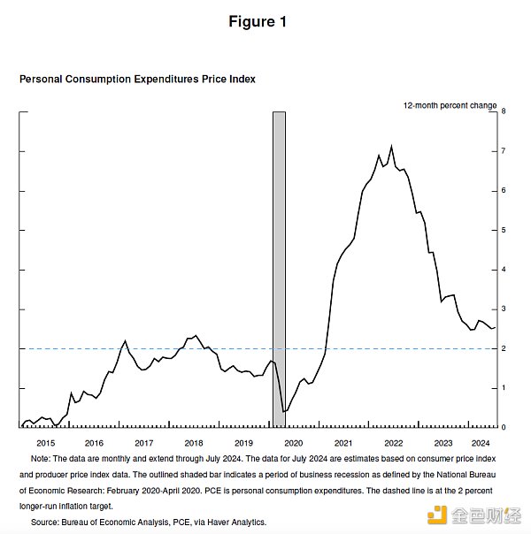 “是時候調整政策了”鮑威爾杰克遜霍爾講話全文圖片
