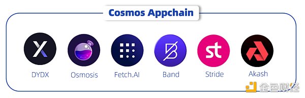 未來可期？探究應(yīng)用鏈的起源、發(fā)展與前景圖片