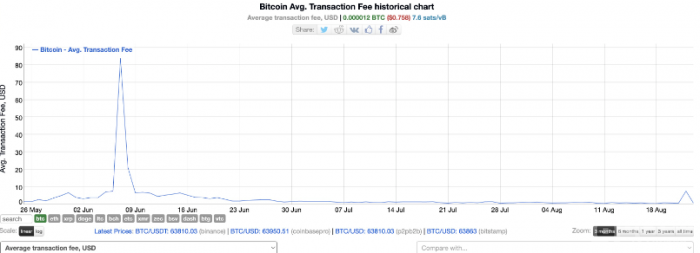 Bitcoin�����M�ü�����ρ���څ^�K857,911�Ы@��&nbsp;�DƬ