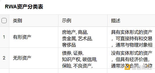 RWA：回顧前世與今生，真實(shí)資產(chǎn)如何崛起？