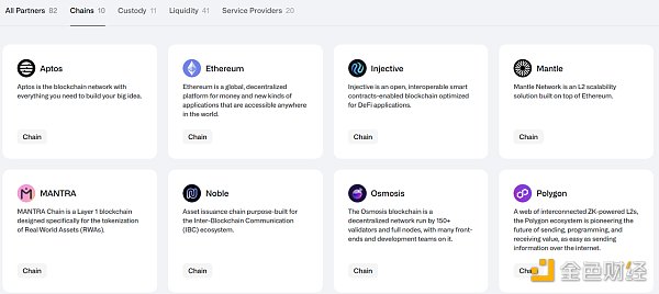 RWA：回顧前世與今生，真實(shí)資產(chǎn)如何崛起？