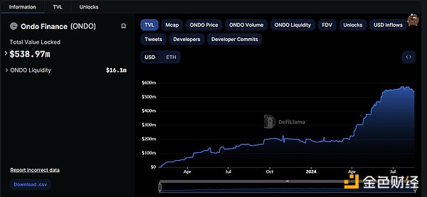 RWA：回顧前世與今生，真實(shí)資產(chǎn)如何崛起？
