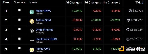 RWA：回顧前世與今生，真實(shí)資產(chǎn)如何崛起？