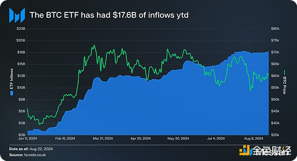 Messari：ETF資金流入一覽 如何影響BTC和ETH價格圖片