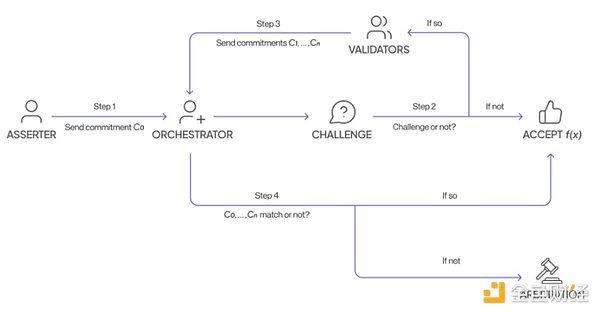 一文讀懂Crypto x AI新星Hyperbolic圖片