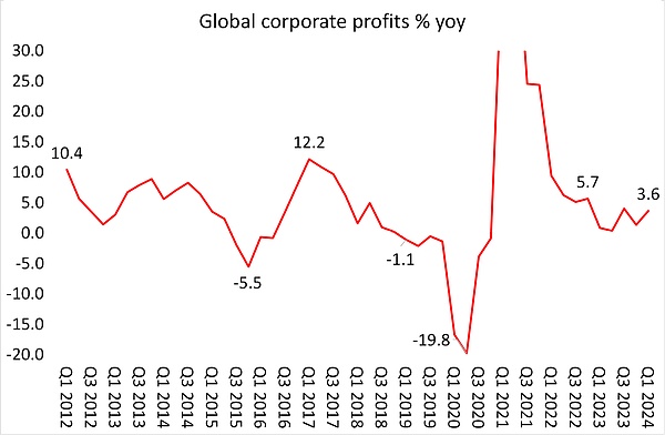 美聯(lián)儲降息只是刺激股市 而非經(jīng)濟圖片