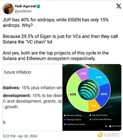 觀點：“Ethereum基礎(chǔ)設(shè)施”敘事是毒 Solana才&nbsp;圖片