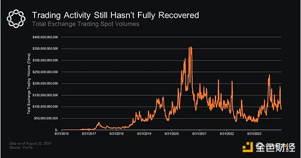 Delphi Digital聯(lián)創(chuàng)：加密市場正遭受嚴重的供應(yīng)&nbsp;圖片