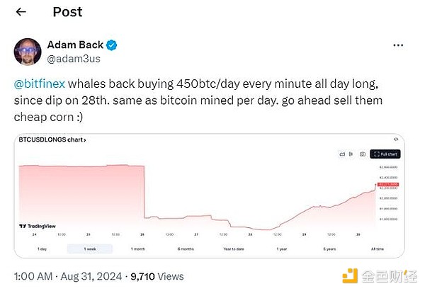 狂囤Bitcoin：持有100個以上BTC的錢包創17個月&nbsp;圖片