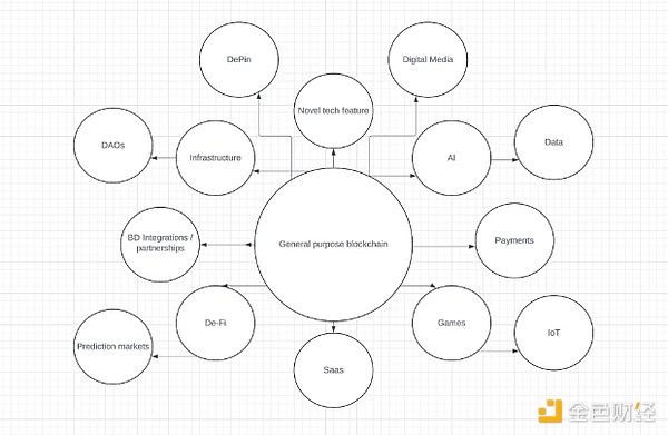 Pudgy Penguins CEO：為什么說消費者加密代表行&nbsp;圖片