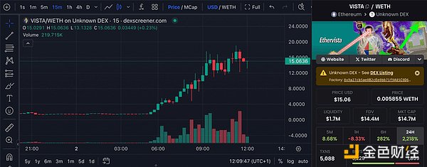 Ethervista為何引發EthereumDeFi社區關注？怎么&nbsp;圖片