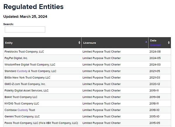 從SEC對資管公司Galois Capital指控看美國、香&nbsp;圖片