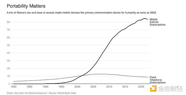 超越助記詞：Passkey錢包及其未來設想圖片