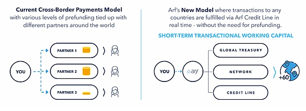 新金融集群革命：為什么 PayFi 市場規(guī)模或?qū)?2&nbsp;圖片